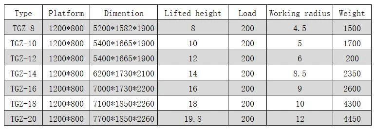 hydraulic lift